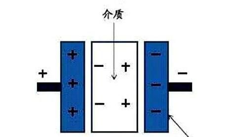 電力電容器隔直商品流通溝通交流，基本原理講解