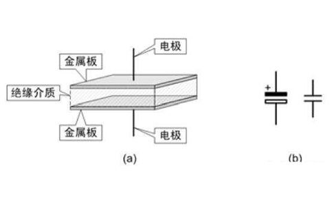 電容器是隔直流的，但為什么電池直流電卻可以為電容器充電呢？