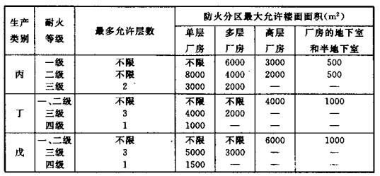 配電室安裝無功補償電力電容器的要求是什么？