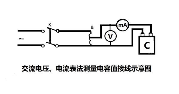 為什么要定期測量電力電容器的電容量？怎樣測量？